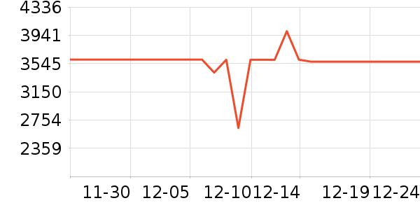 �ϰ�ϴ�����ʷ�۸�