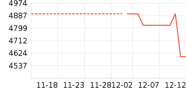 ������ʷ�۸�