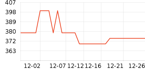 ������˷���ʷ�۸�