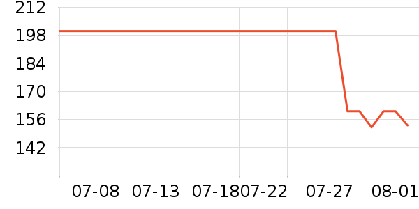 ������ʪ��ʷ�۸�