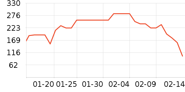 �ƴ�ά����/������/����п����ʷ�۸�