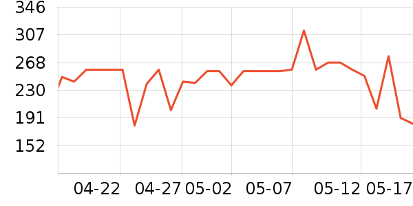 �ƴ�ά����/������/����п����ʷ�۸�