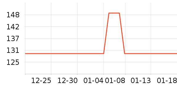 astacure��ͥ������ʷ�۸�