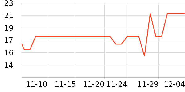 άܽ����������ʷ�۸�