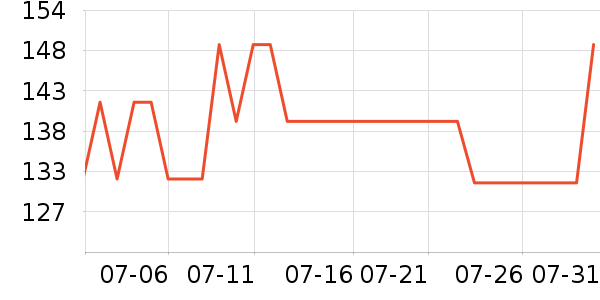 ��ʿ��˫�����ʷ�۸�