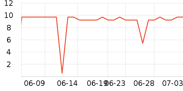 �ΰ�������ʷ�۸�