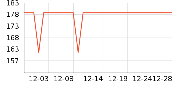 vivo�����ֻ������ʷ�۸�