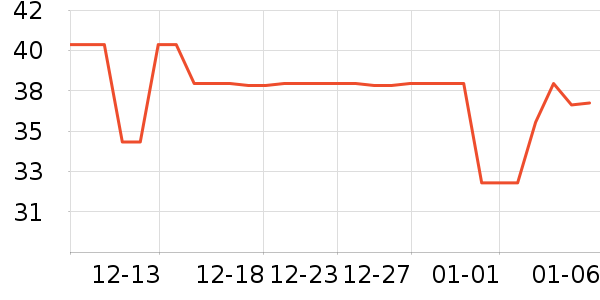 ���ʴ�������ʷ�۸�