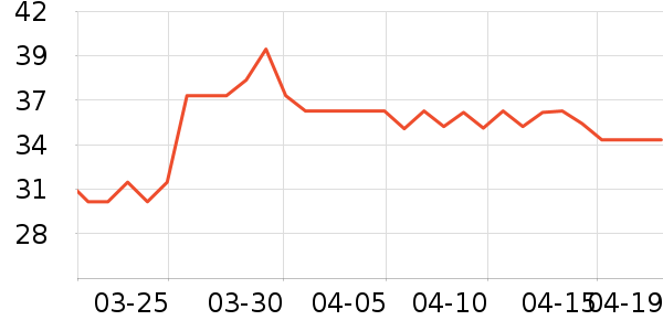 ���ʴ�������ʷ�۸�