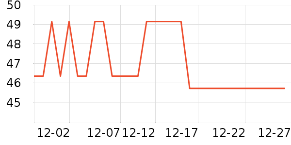 ѧ���ľ���ʷ�۸�