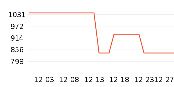 ����ľҵ����������ʷ�۸�