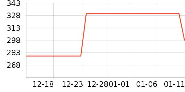 ZNPĦ�г��������ʷ�۸�