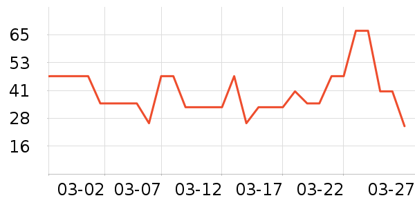 ������ţ����ʷ�۸�