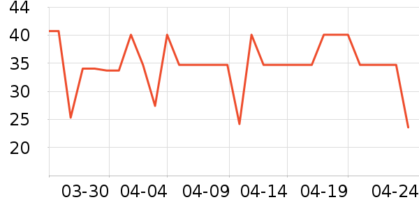 ������ţ����ʷ�۸�