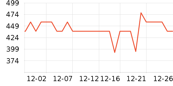 ���ϴ��׾���ʷ�۸�