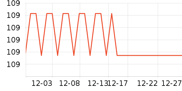 ����˯����ʷ�۸�