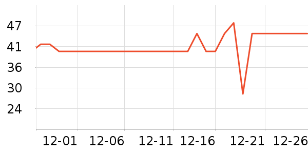 ����ţ��/��Ʒ��ʷ�۸�