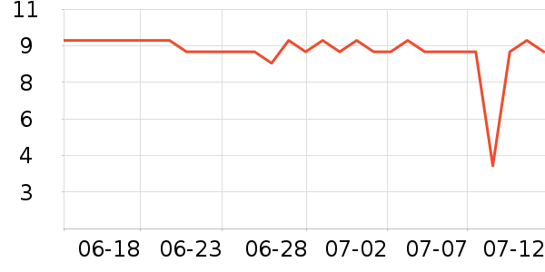 ���û�����/��Ĥ/������Ʒ��ʷ�۸�