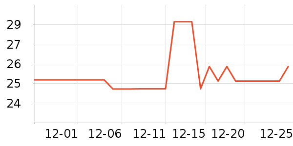 ��ţ����/������ʷ�۸�