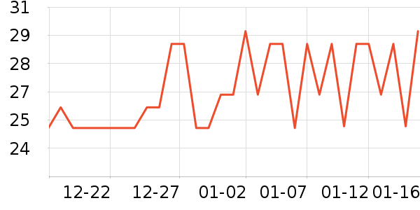 ��ţ����/������ʷ�۸�