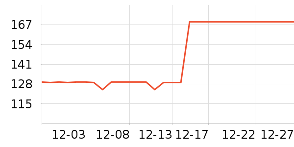 �������˶�������ʷ�۸�