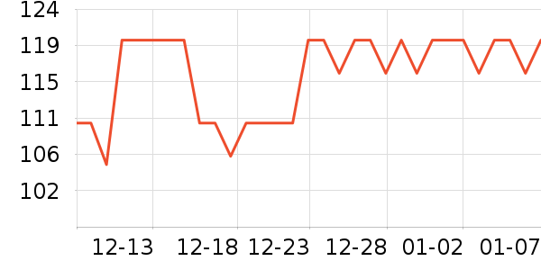 ��ѧ��ͷ�������/��ͯ������ʷ�۸�