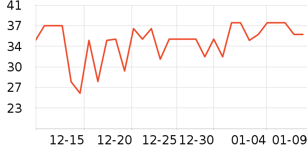 ����ţ��/��Ʒ��ʷ�۸�