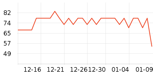 �ض���Ⱦ��/�̷�/������ʷ�۸�