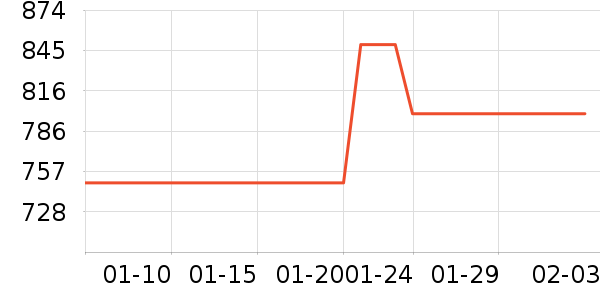 ��Ϊ�ֻ���ʷ�۸�