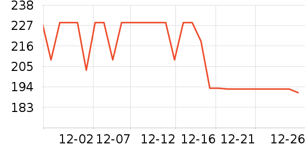 ���С��ͶӰ�����ʷ�۸�