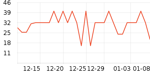 Դ֮����Ʒ��ʷ�۸�