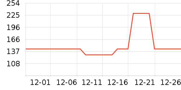 ��������Я���δ���ʷ�۸�