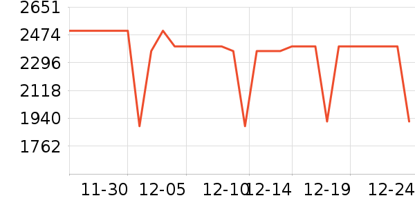 ��ɭ�紵����ʷ�۸�