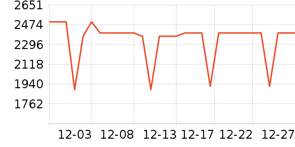 ��ɭ�紵����ʷ�۸�