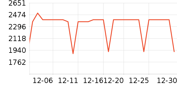 ��ɭ�紵����ʷ�۸�