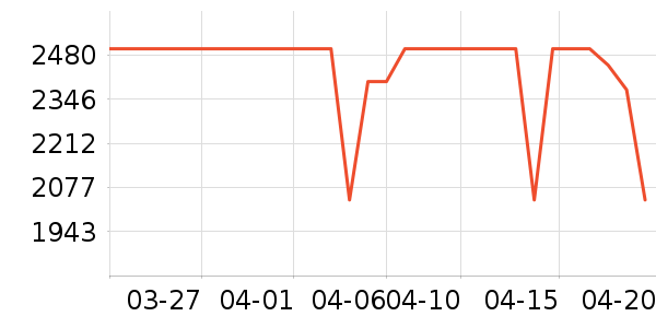 ��ɭ�紵����ʷ�۸�