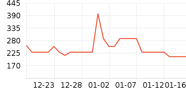 �˶�ˮ����ʷ�۸�