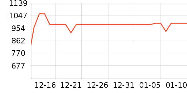 �������沿������ʷ�۸�