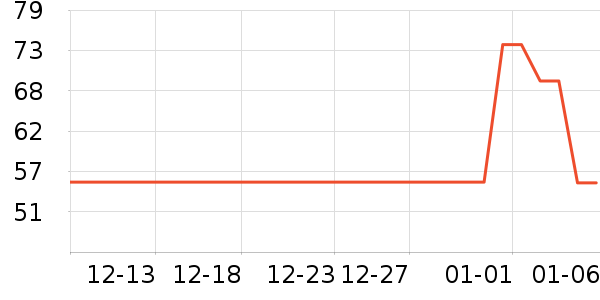 ŷ��ɭ��������ʷ�۸�