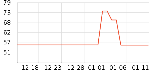 ŷ��ɭ��������ʷ�۸�