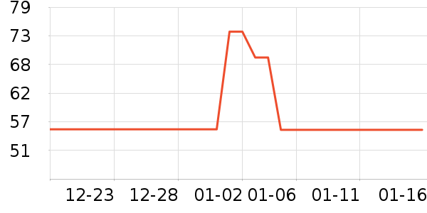 ŷ��ɭ��������ʷ�۸�