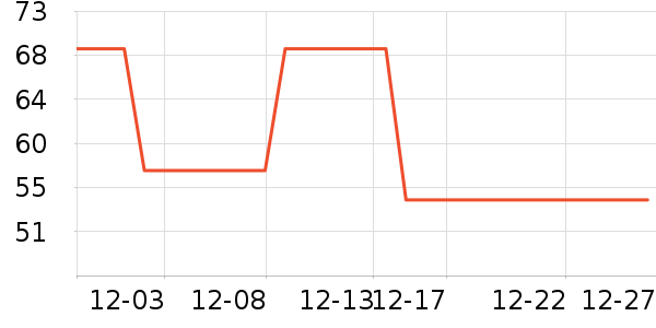 ŷ��ɭ��������ʷ�۸�