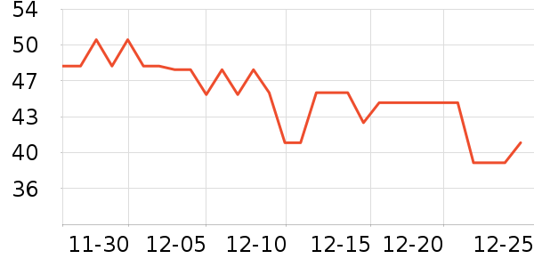 ���ָ���˹������ʷ�۸�