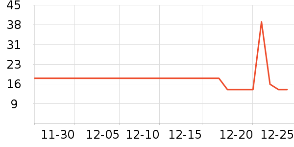 ��һ����������ʷ�۸�