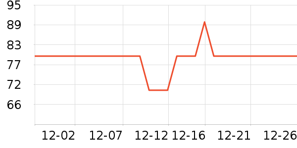 ��������/������ʷ�۸�