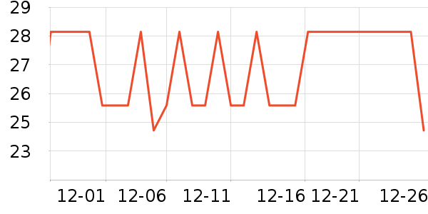 è��������ʷ�۸�