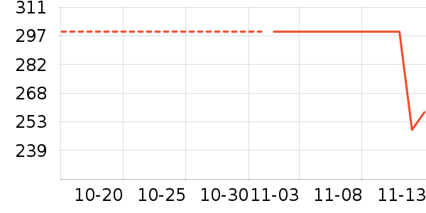 ˮ����ʷ�۸�