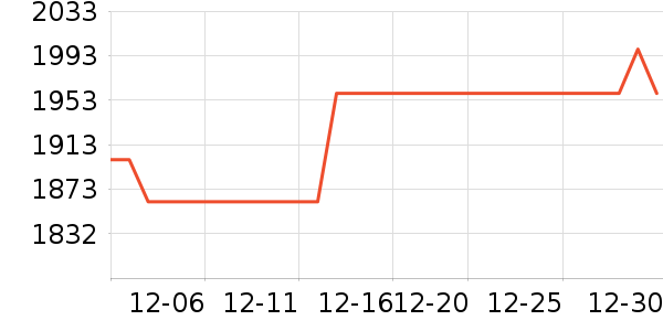 ��ɭ��������ʷ�۸�