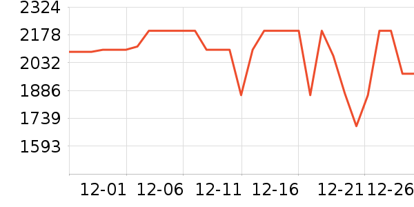 ��ɭ��������ʷ�۸�