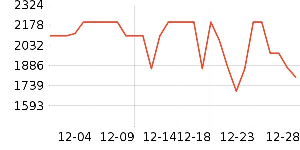 ��ɭ��������ʷ�۸�